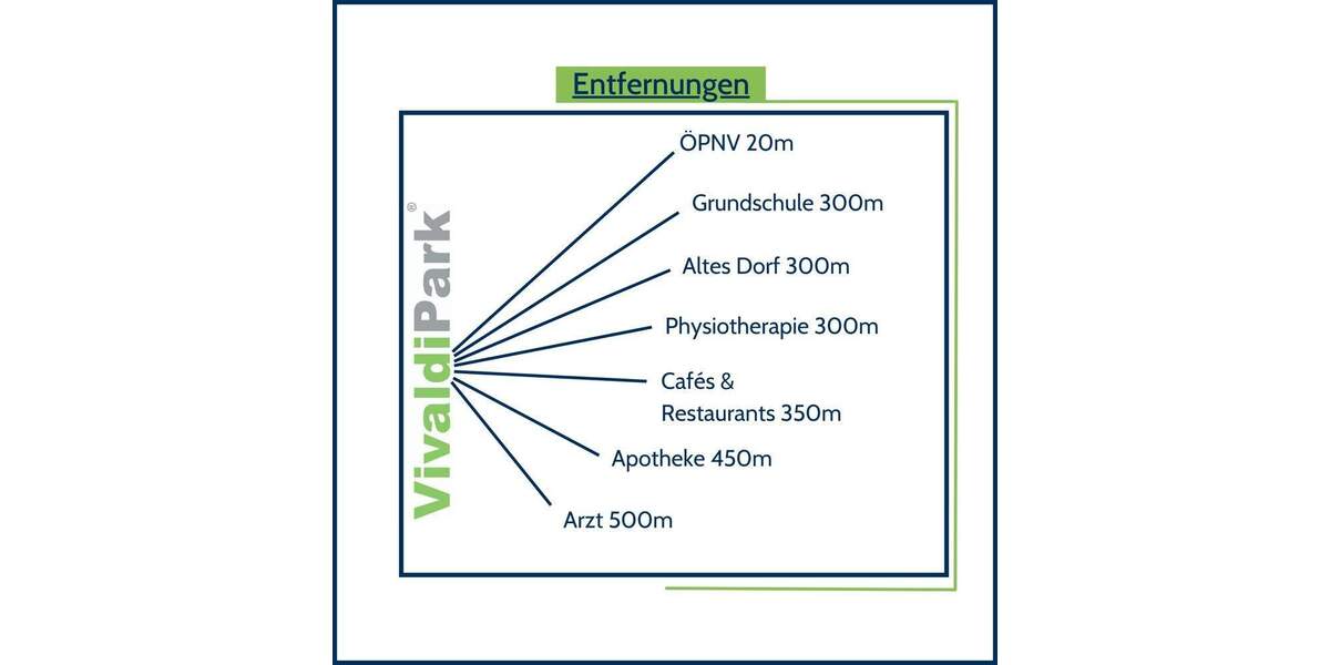 NEUER PREIS: Moderne 3-Zimmer-EG-Wohnung mit Terrasse - ideal für Paare, junge Familien & Senioren 3 zimmer