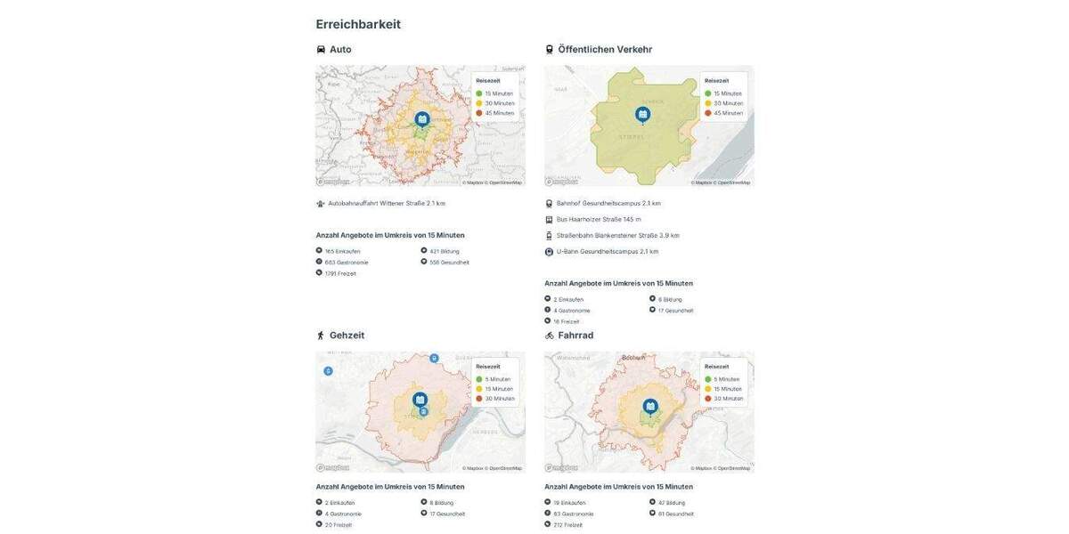 Repräsentative Maisonette-Eigentumswohnung mit Dachterrasse in Bochum-Stiepel 3 zimmer