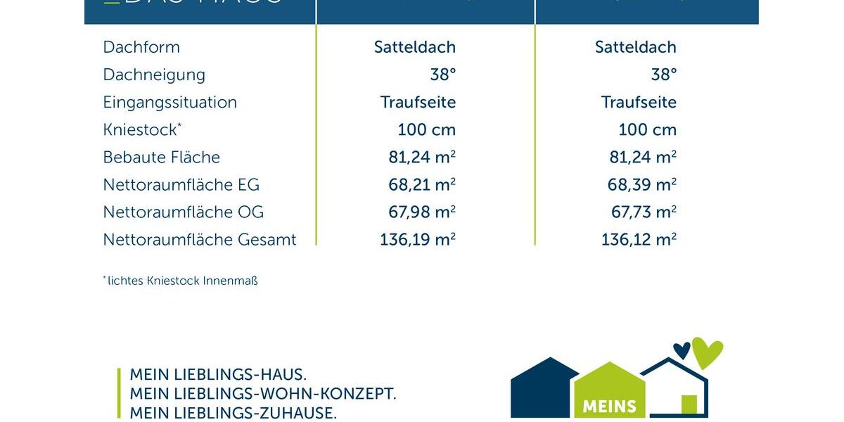 Einfamilienhaus Recklinghausen König Ludwig - 5 Zimmer, 136 m&sup2;, 1.800&euro; | Angebot:26665385