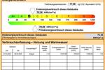 Reihenhaus Dortmund Eving - 4 Zimmer, 100 m&sup2;, 370.000&euro; | Angebot:27531667