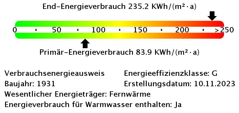 Dachgeschoßwohnung Essen Stadtbezirk IV - 2.5 Zimmer, 52 m&sup2;, 455&euro; | Angebot:25571579