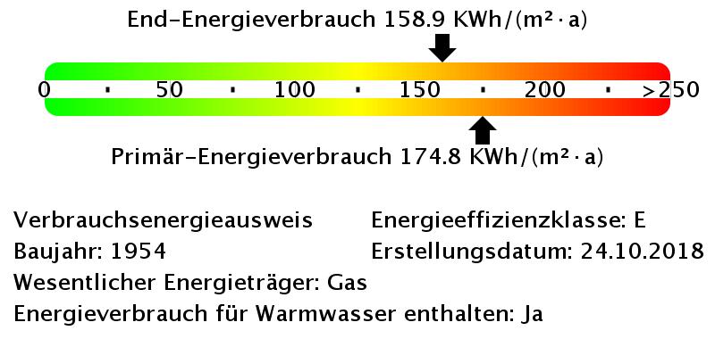 Dachgeschoßwohnung Essen Stadtbezirk VI - 2 Zimmer, 40 m&sup2;, 435&euro; | Angebot:24967368