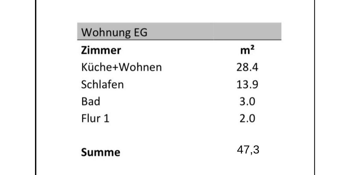 Erdgeschoßwohnung Bottrop Ebel - 1.5 Zimmer, 47 m&sup2;, 480&euro; | Angebot:25304056