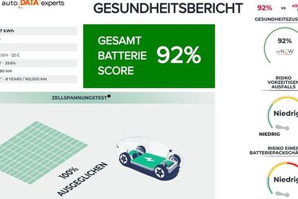 Cupra Born 38.136 km 26.755 € Dortmund 44379