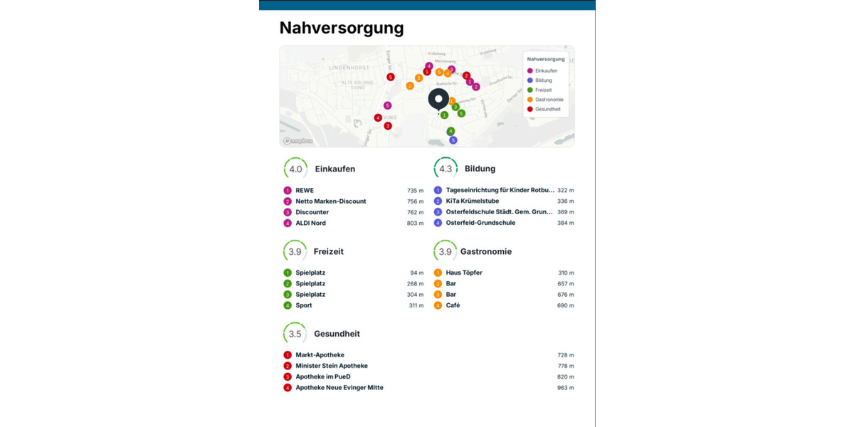 Reihenhaus Dortmund Eving - 5 Zimmer, 120 m&sup2;, 415.000&euro; | Angebot:25417622