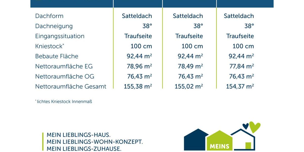 Einfamilienhaus Bochum Eppendorf - 4 Zimmer, 156 m&sup2;, 2.100&euro; | Angebot:26665384